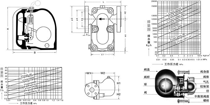 杠桿浮球式蒸汽疏水閥