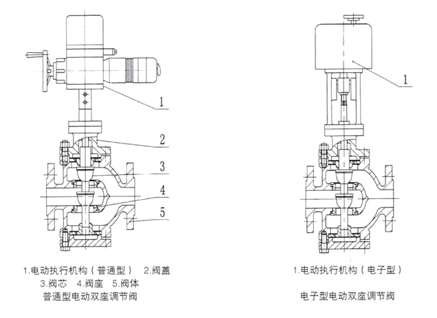 電動三通調節(jié)閥