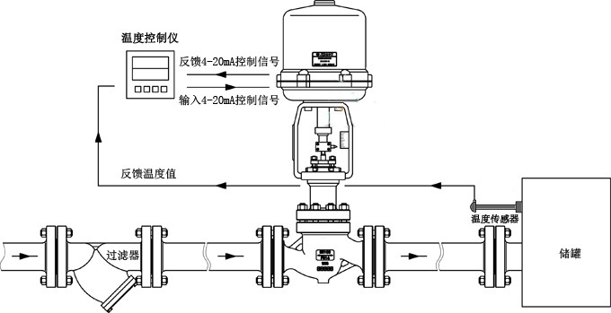 進口電動調(diào)節(jié)閥原理圖